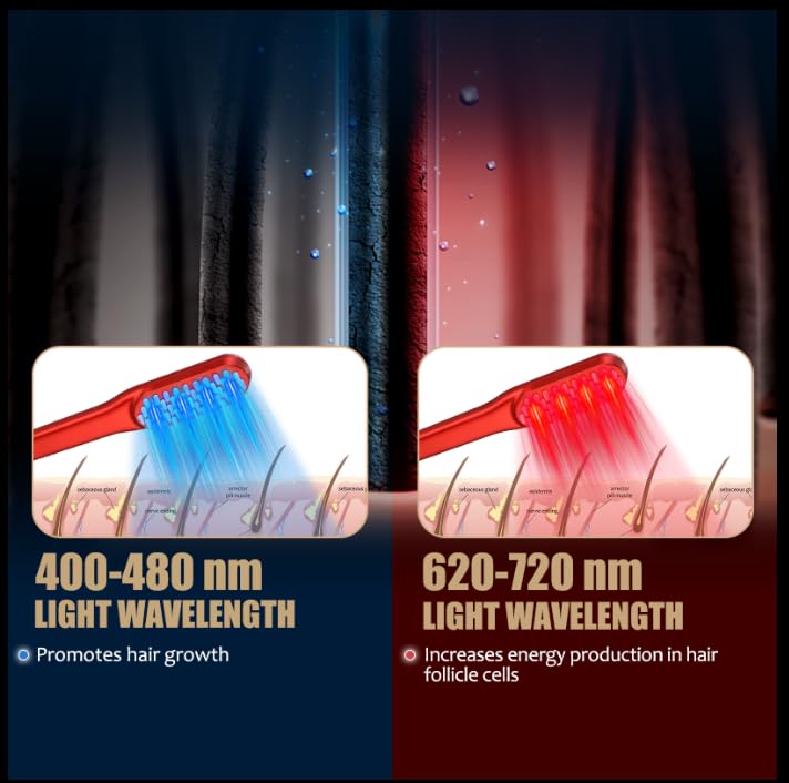 Laser Hair Growth Comb, Red Li - Men'S Grooming Brush recension och pris